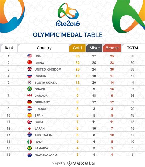 2024 Olympics Medal Count and Table .